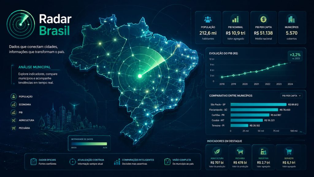 Dados públicos transformados em informação – O Brasil, município por município